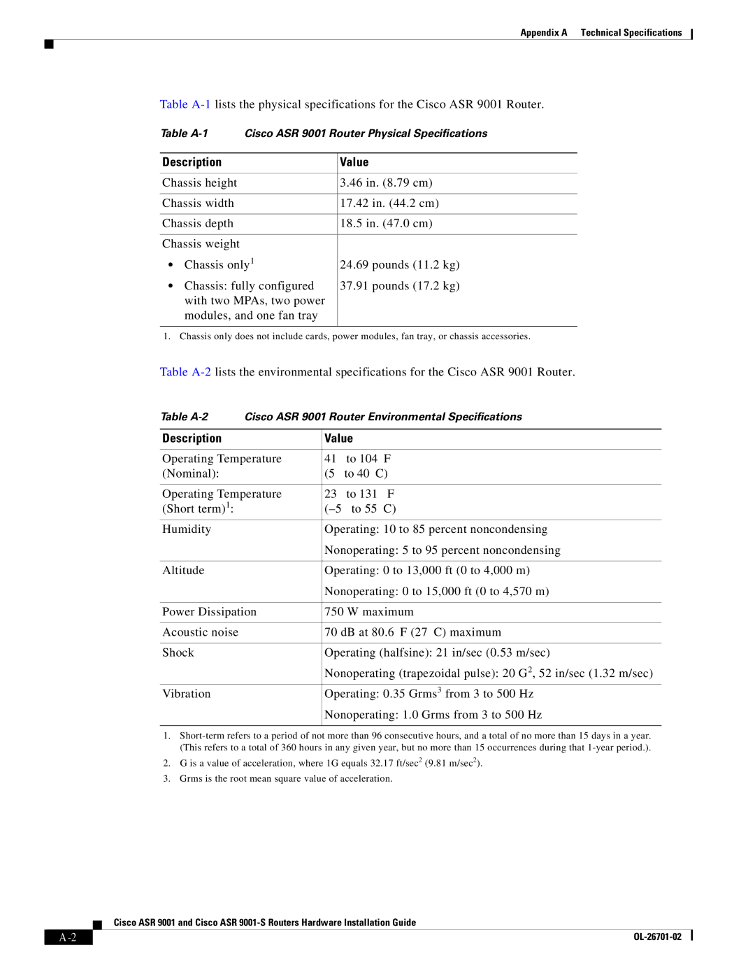 Cisco Systems ASR9001s, 9001S manual Description Value 