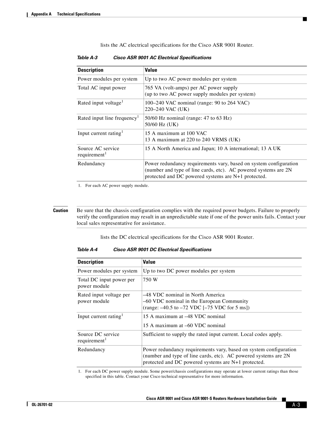 Cisco Systems ASR9001s, 9001S manual Table A-3 Cisco ASR 9001 AC Electrical Specifications 