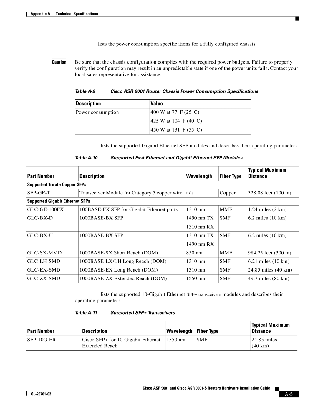 Cisco Systems ASR9001s, 9001S manual Typical Maximum, Part Number Description Wavelength Fiber Type Distance 