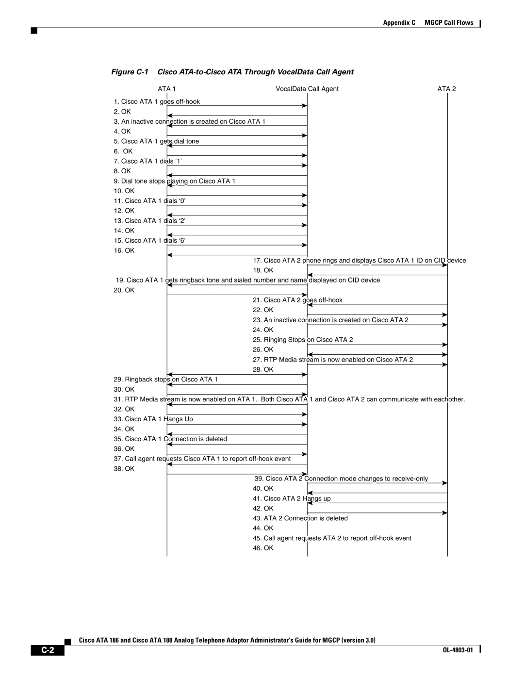 Cisco Systems ATA 186, ATA 188 manual Appendix C Mgcp Call Flows 