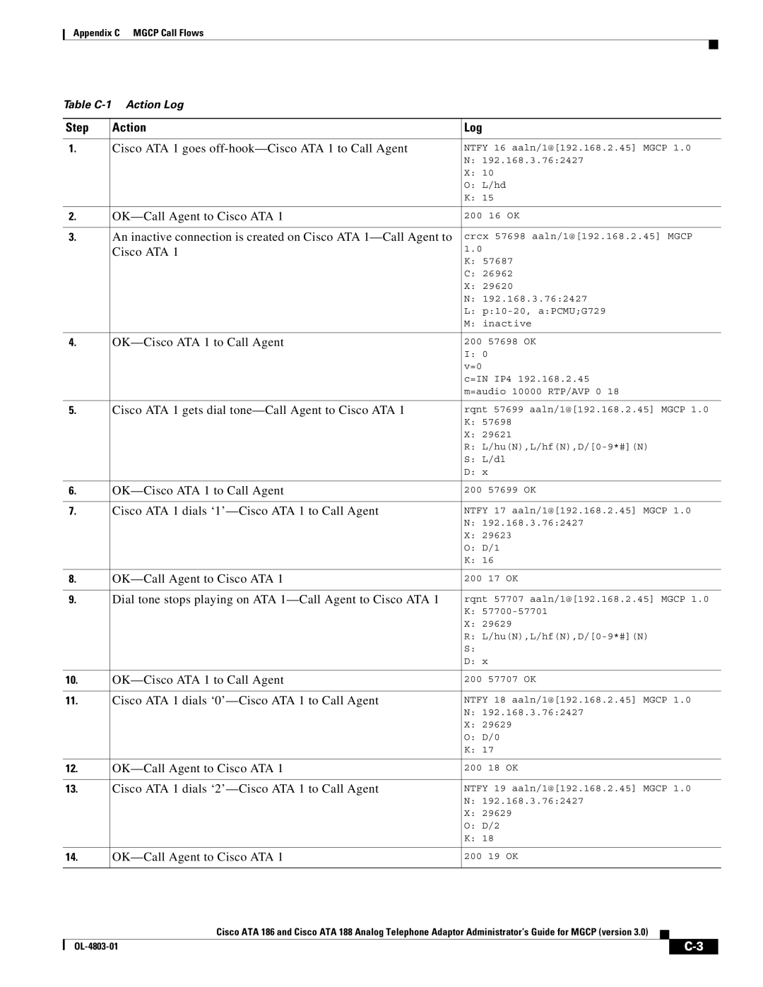 Cisco Systems ATA 188, ATA 186 manual Step Action Log 