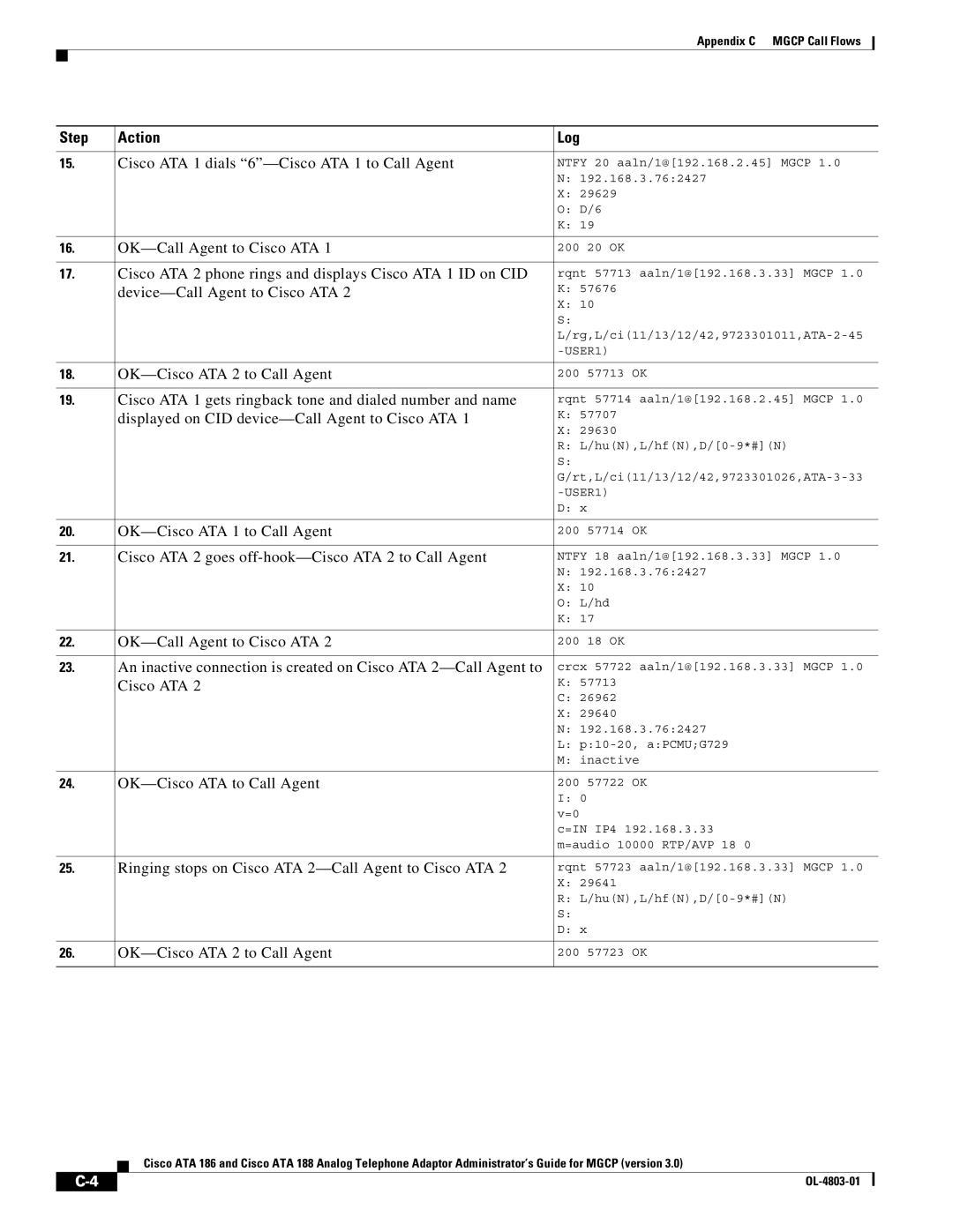 Cisco Systems ATA 186, ATA 188 manual Cisco ATA 1 dials 6-Cisco ATA 1 to Call Agent, Device-Call Agent to Cisco ATA 