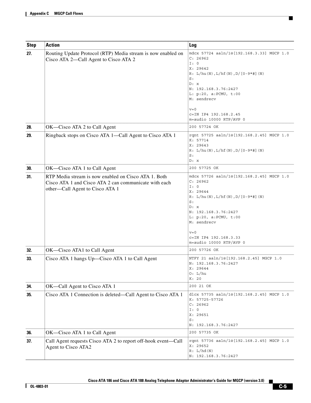 Cisco Systems ATA 188 Routing Update Protocol RTP Media stream is now enabled on, Cisco ATA 2-Call Agent to Cisco ATA 