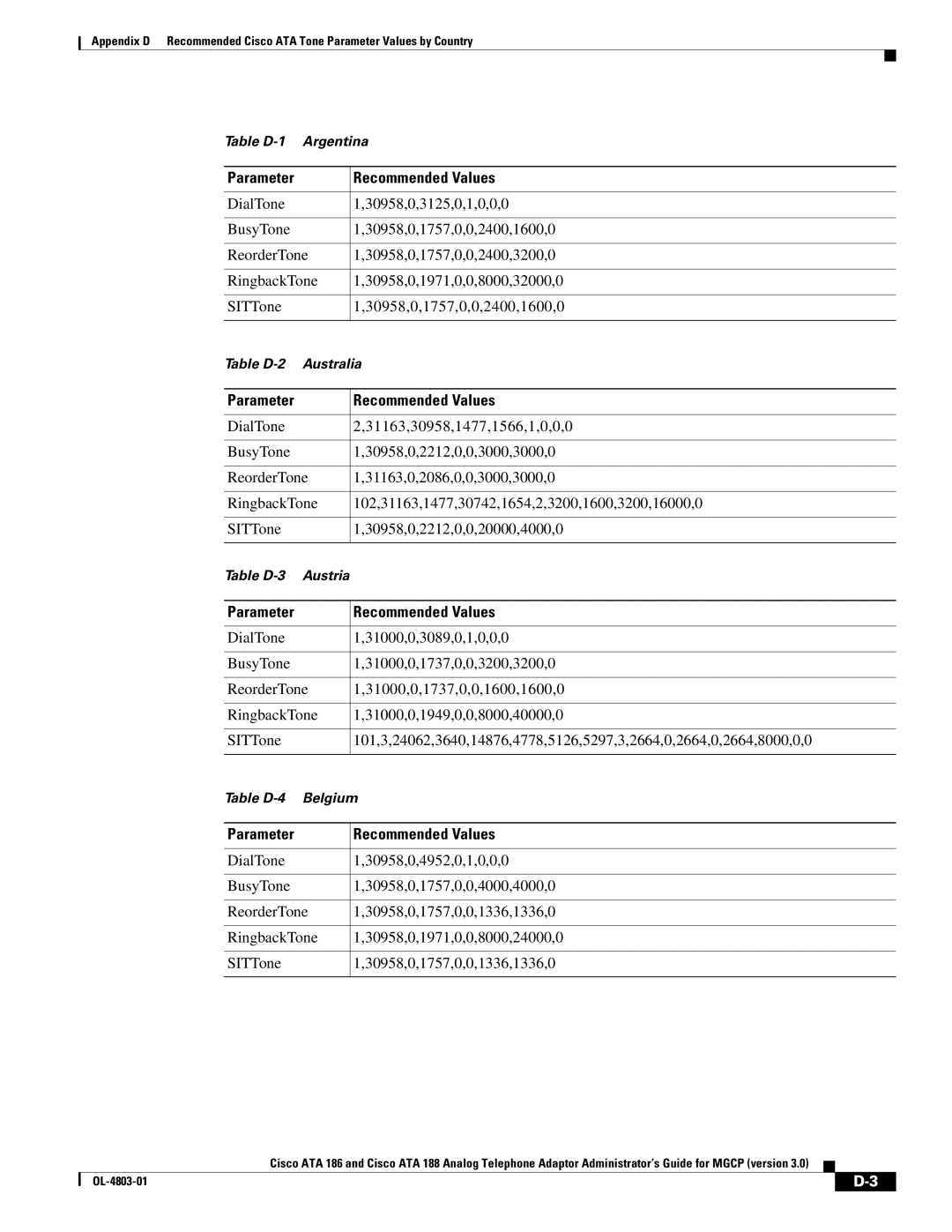 Cisco Systems ATA 188, ATA 186 manual Table D-1 Argentina 