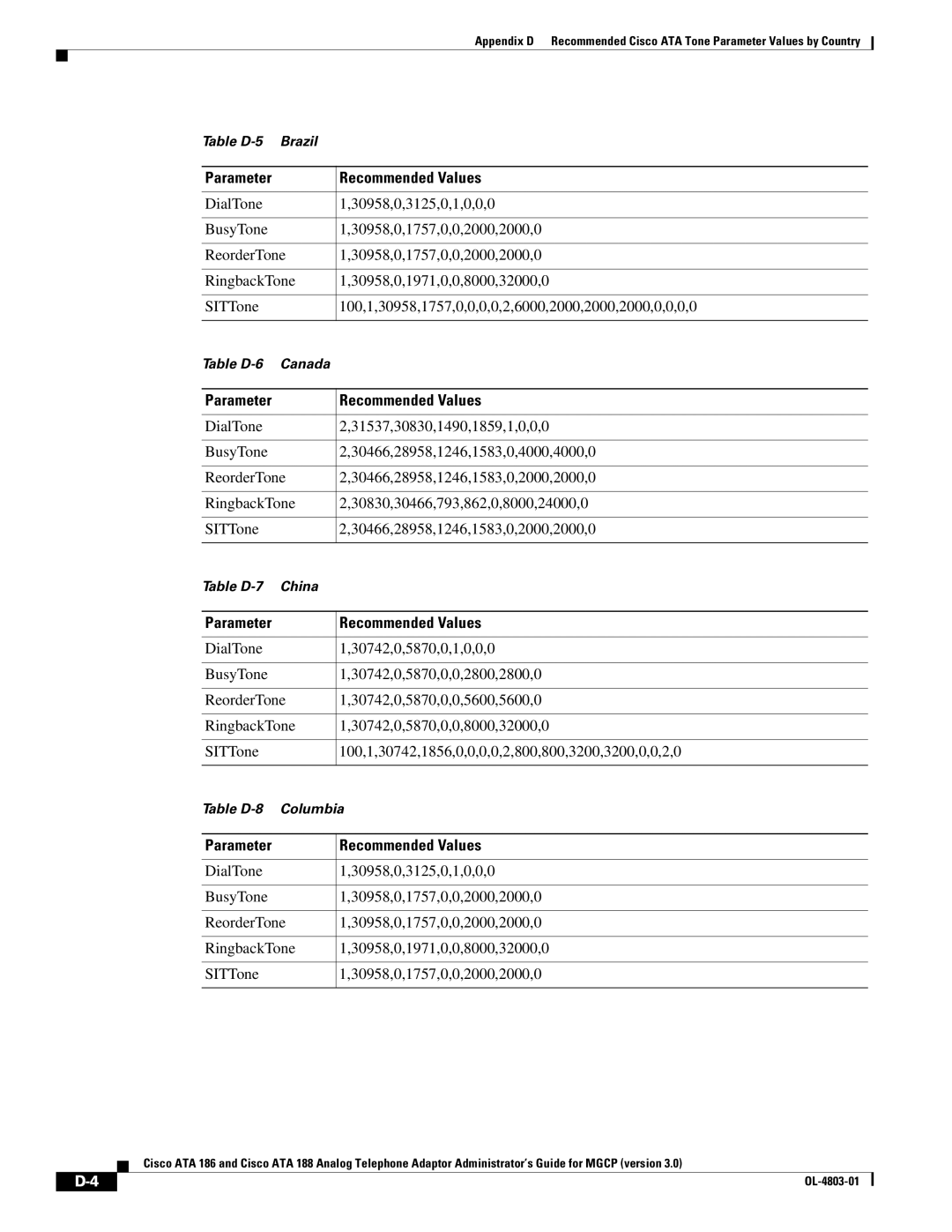 Cisco Systems ATA 186, ATA 188 manual Table D-5 Brazil 