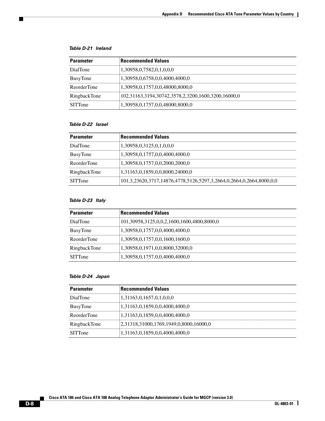 Cisco Systems ATA 186, ATA 188 manual Table D-21 Ireland 