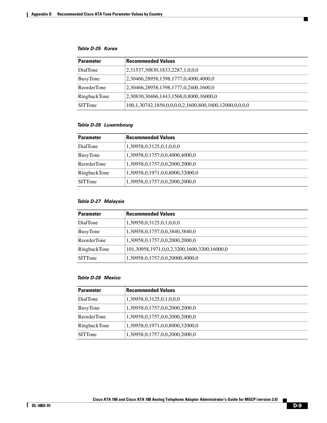 Cisco Systems ATA 188, ATA 186 manual Table D-25 Korea 