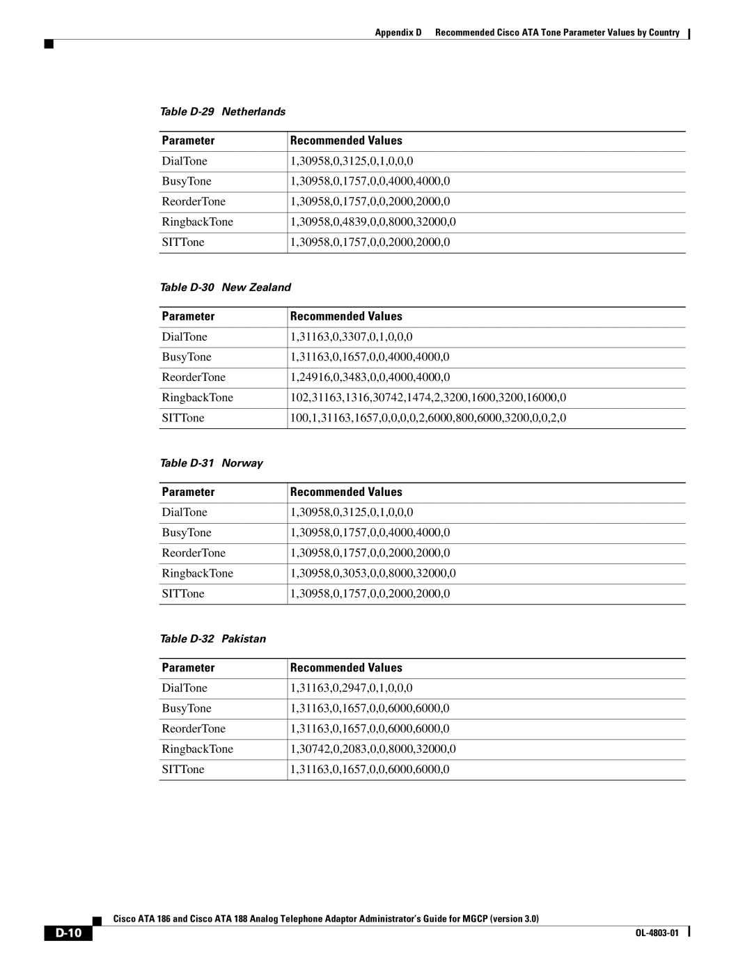 Cisco Systems ATA 186, ATA 188 manual Table D-29 Netherlands 