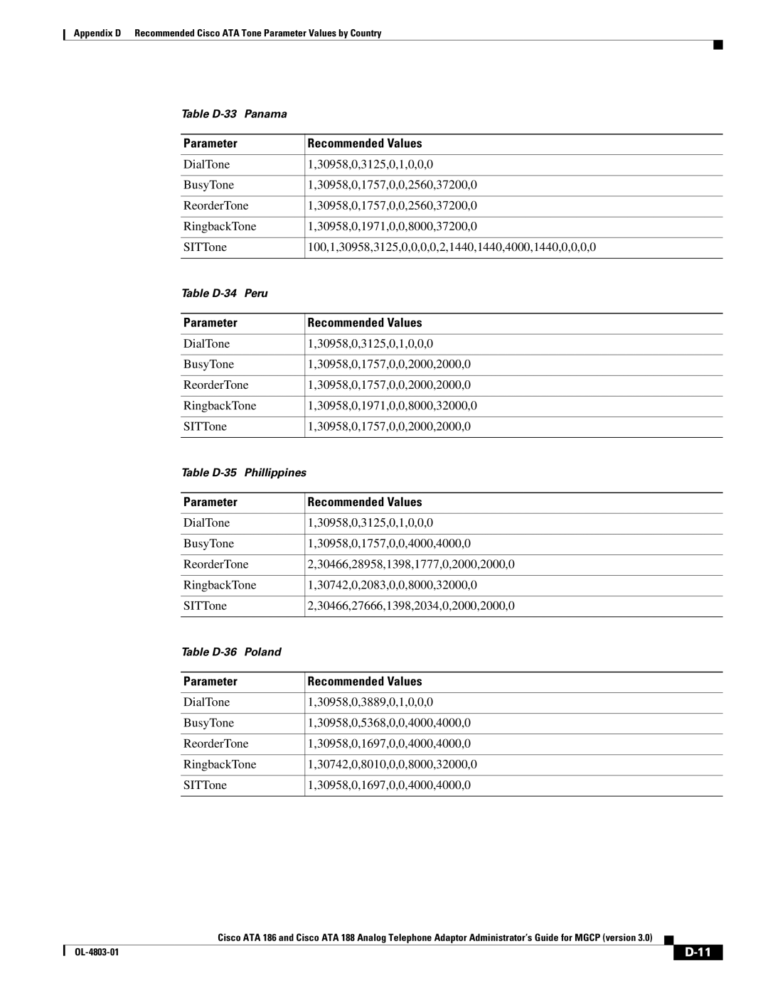 Cisco Systems ATA 188, ATA 186 manual Table D-33 Panama 