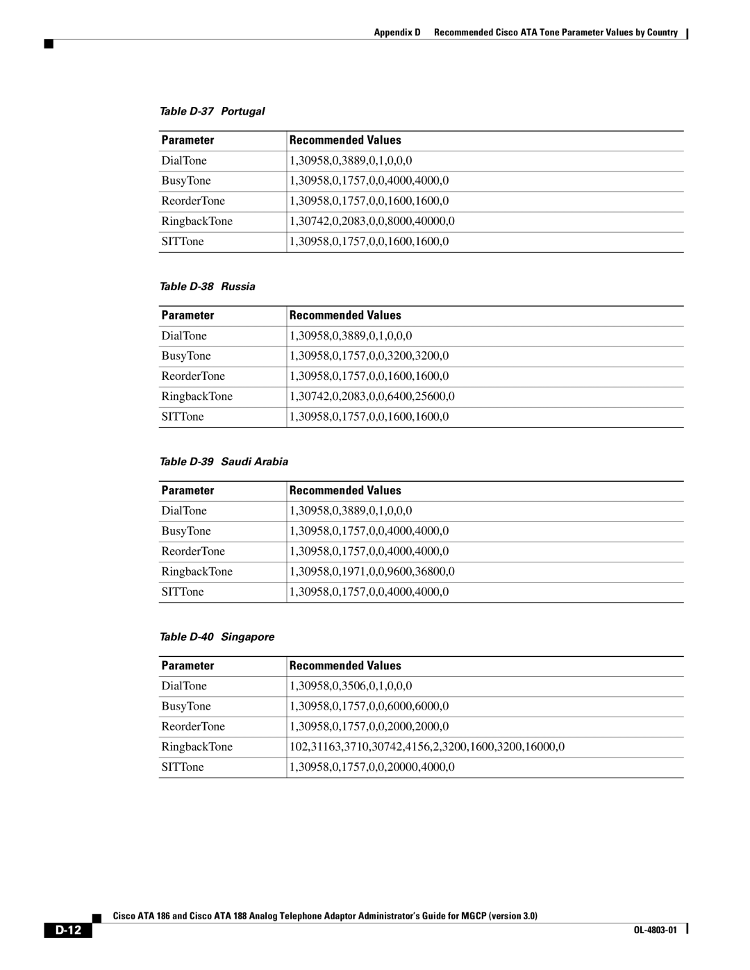 Cisco Systems ATA 186, ATA 188 manual Table D-37 Portugal 