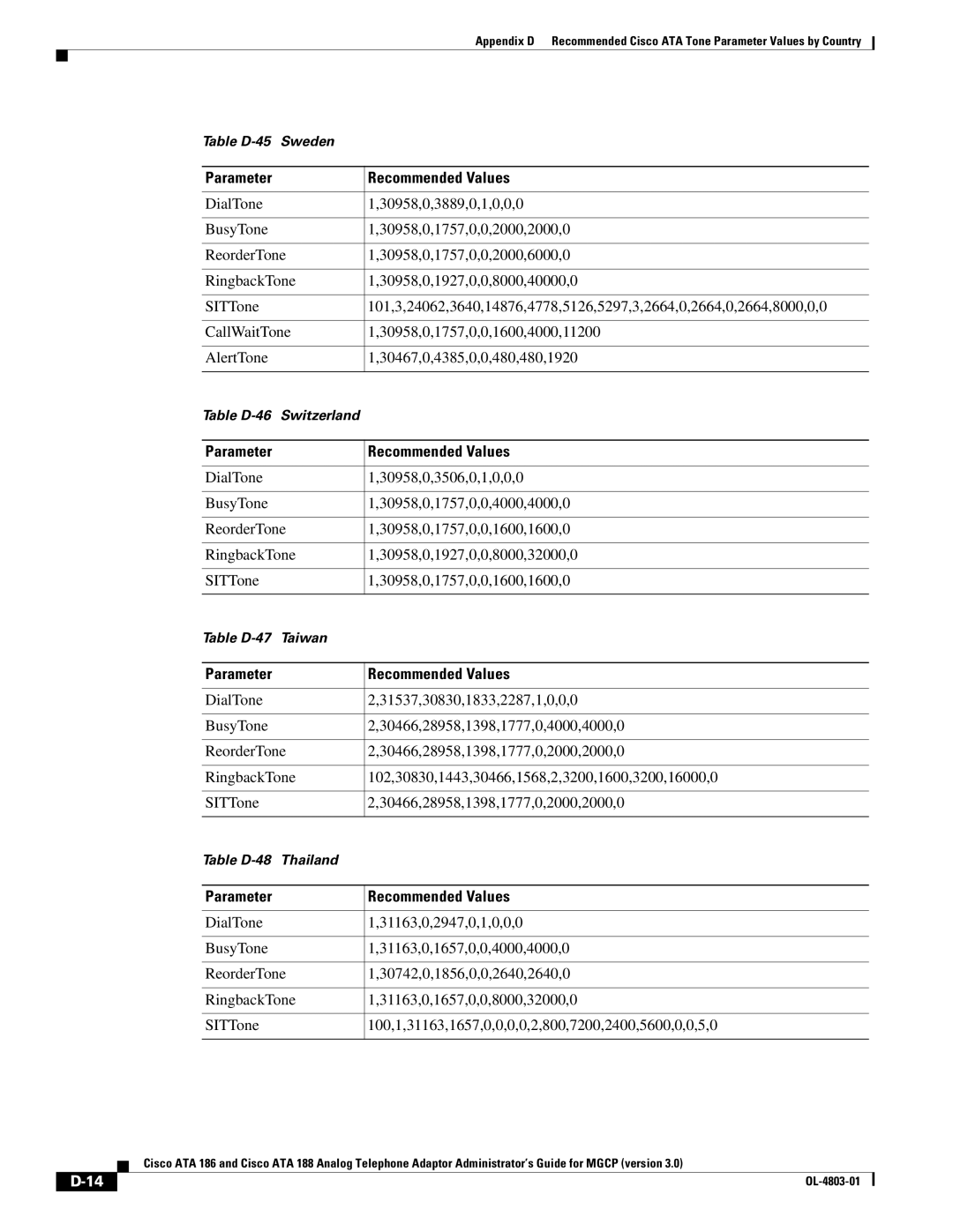 Cisco Systems ATA 186, ATA 188 manual Table D-45 Sweden 