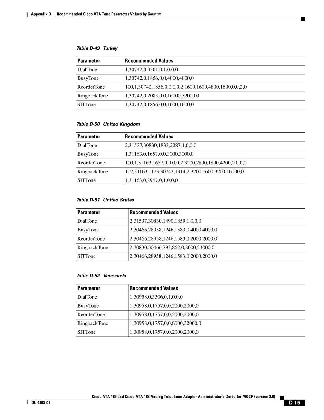 Cisco Systems ATA 188, ATA 186 manual Parameter Recommended Values 