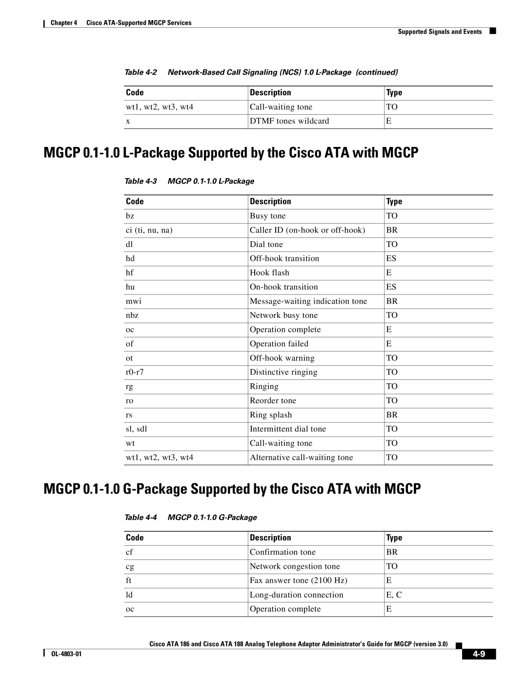 Cisco Systems ATA 188, ATA 186 manual Mgcp 0.1-1.0 L-Package Supported by the Cisco ATA with Mgcp 