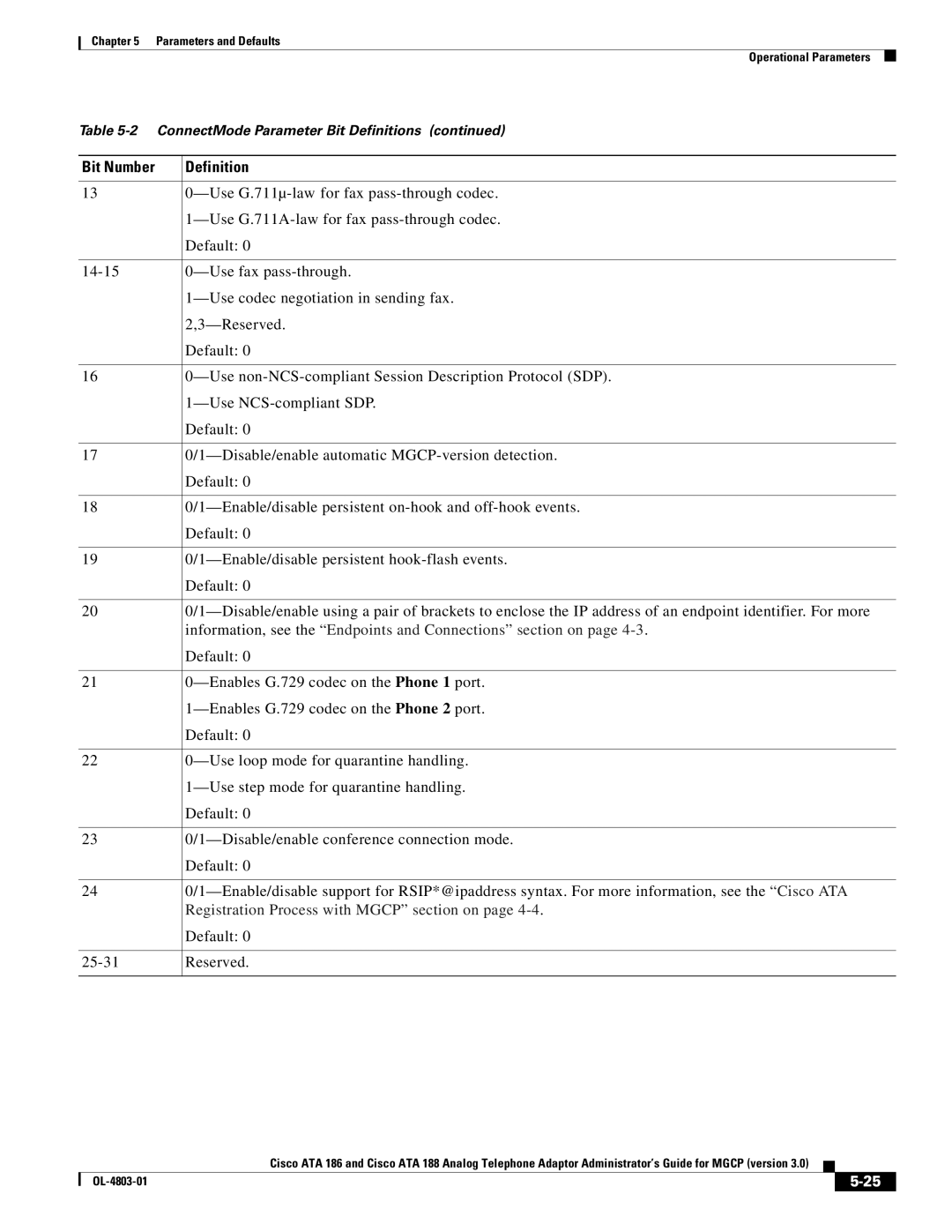 Cisco Systems ATA 188, ATA 186 manual Bit Number 