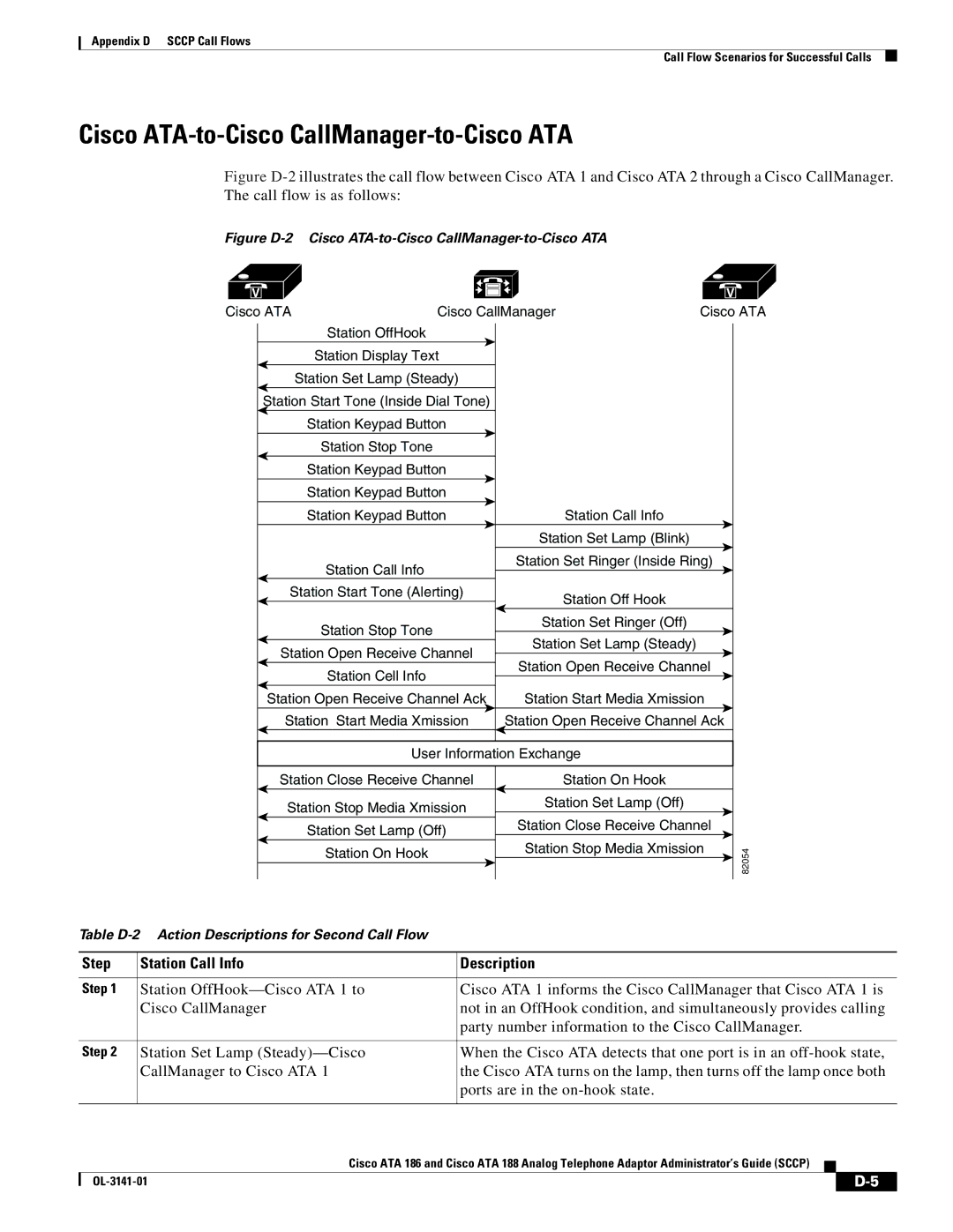 Cisco Systems ATA 188, ATA 186 manual Cisco ATA-to-Cisco CallManager-to-Cisco ATA, Step Station Call Info Description 