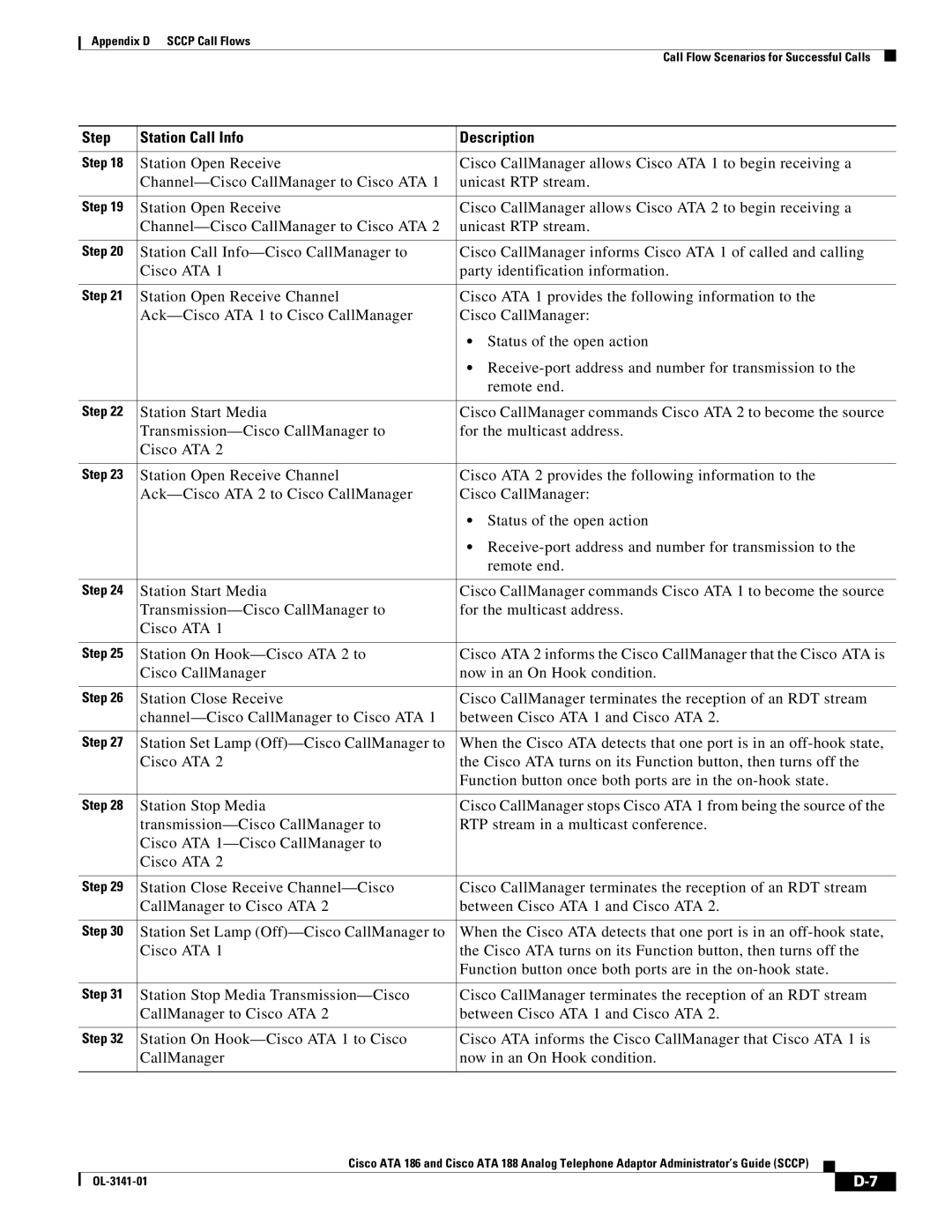 Cisco Systems ATA 188, ATA 186 manual Step Station Call Info Description 