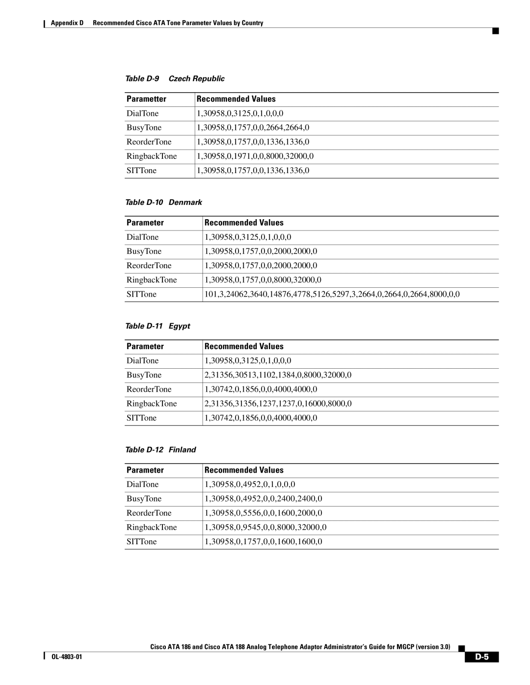 Cisco Systems ATA 186 manual Table D-9 Czech Republic 