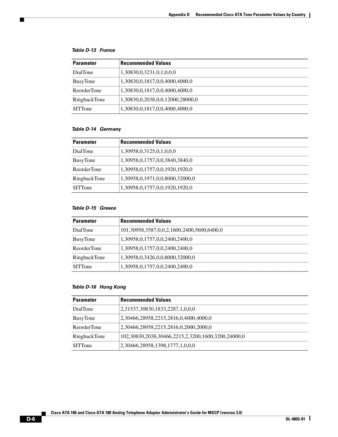 Cisco Systems ATA 186 manual Table D-13 France 