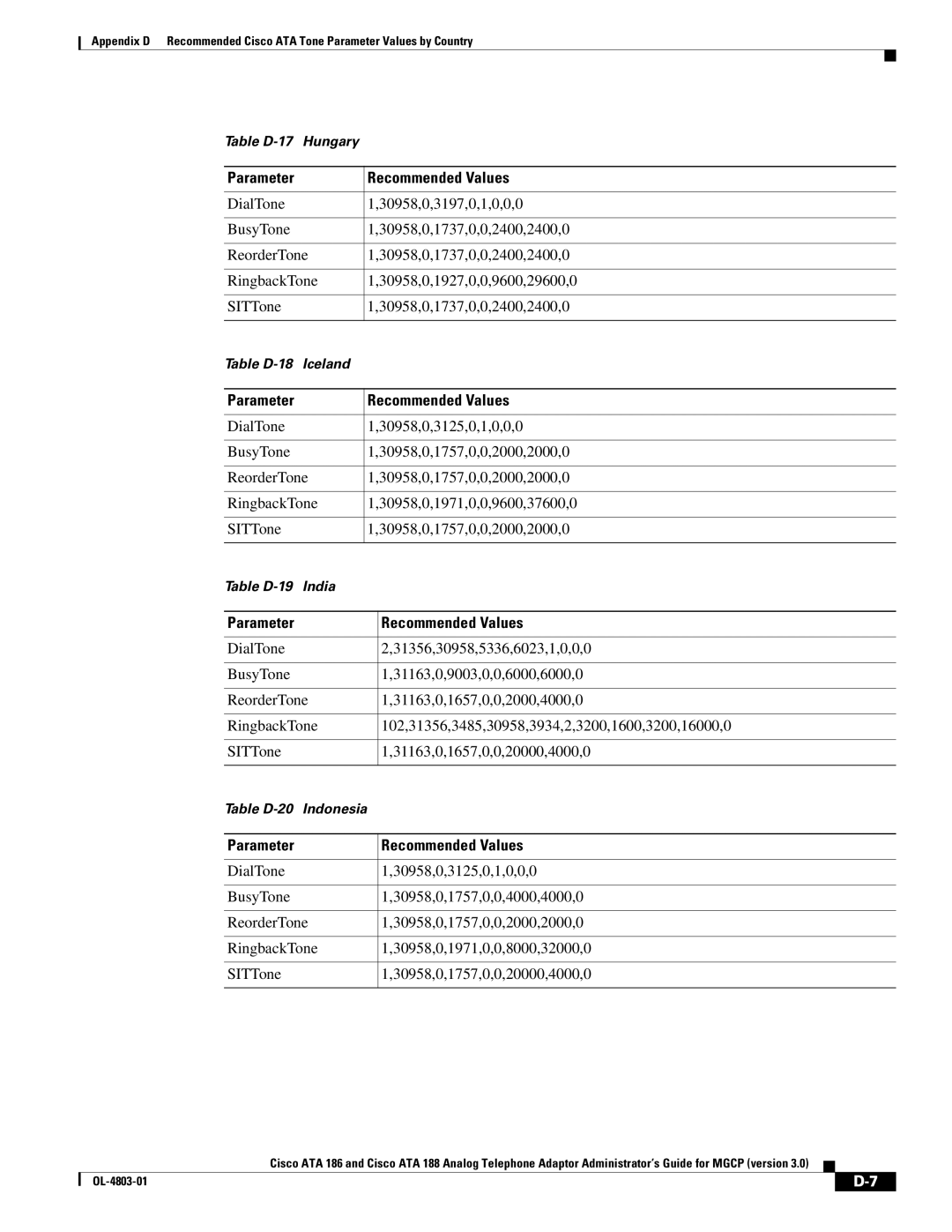 Cisco Systems ATA 186 manual Table D-17 Hungary 