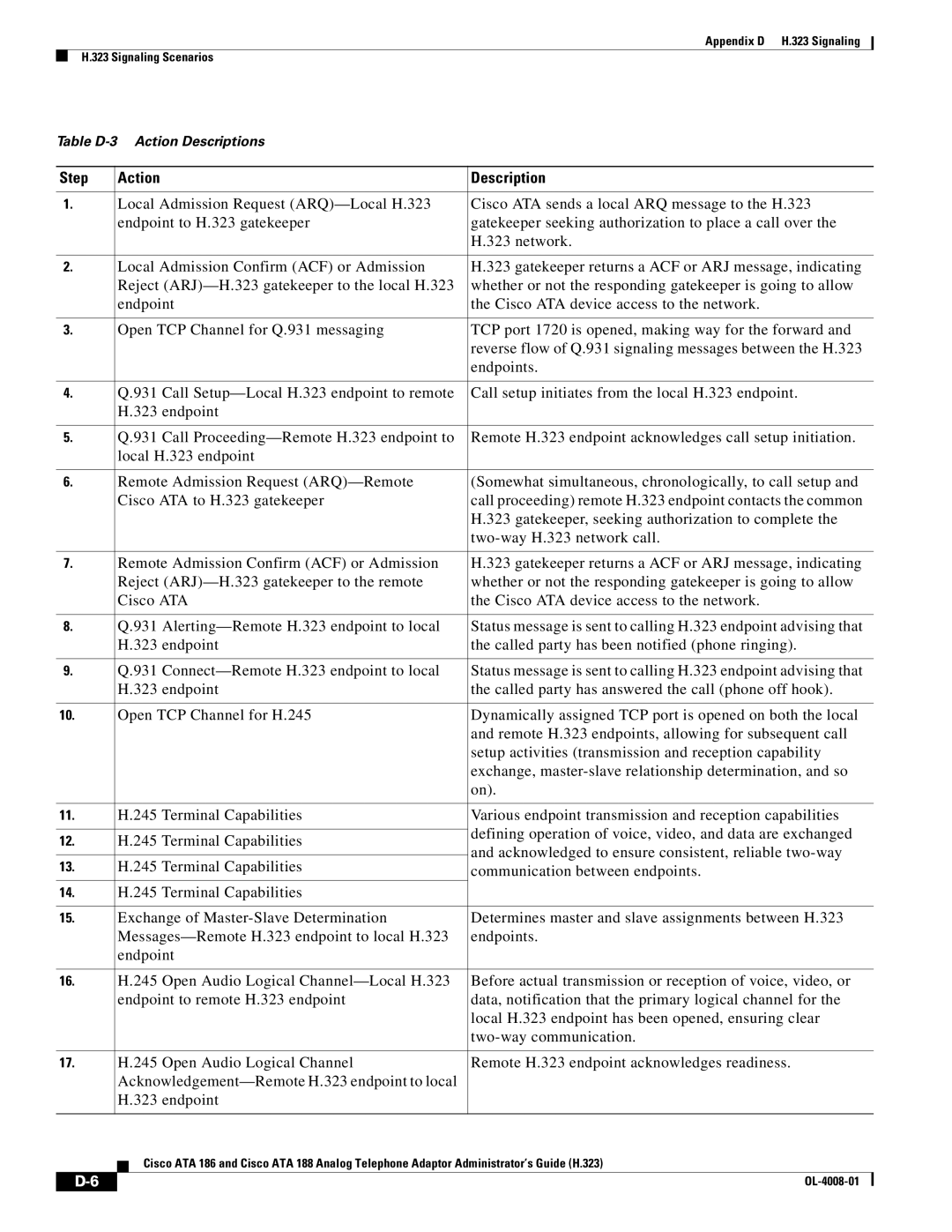 Cisco Systems ATA 188 manual Step, Description 