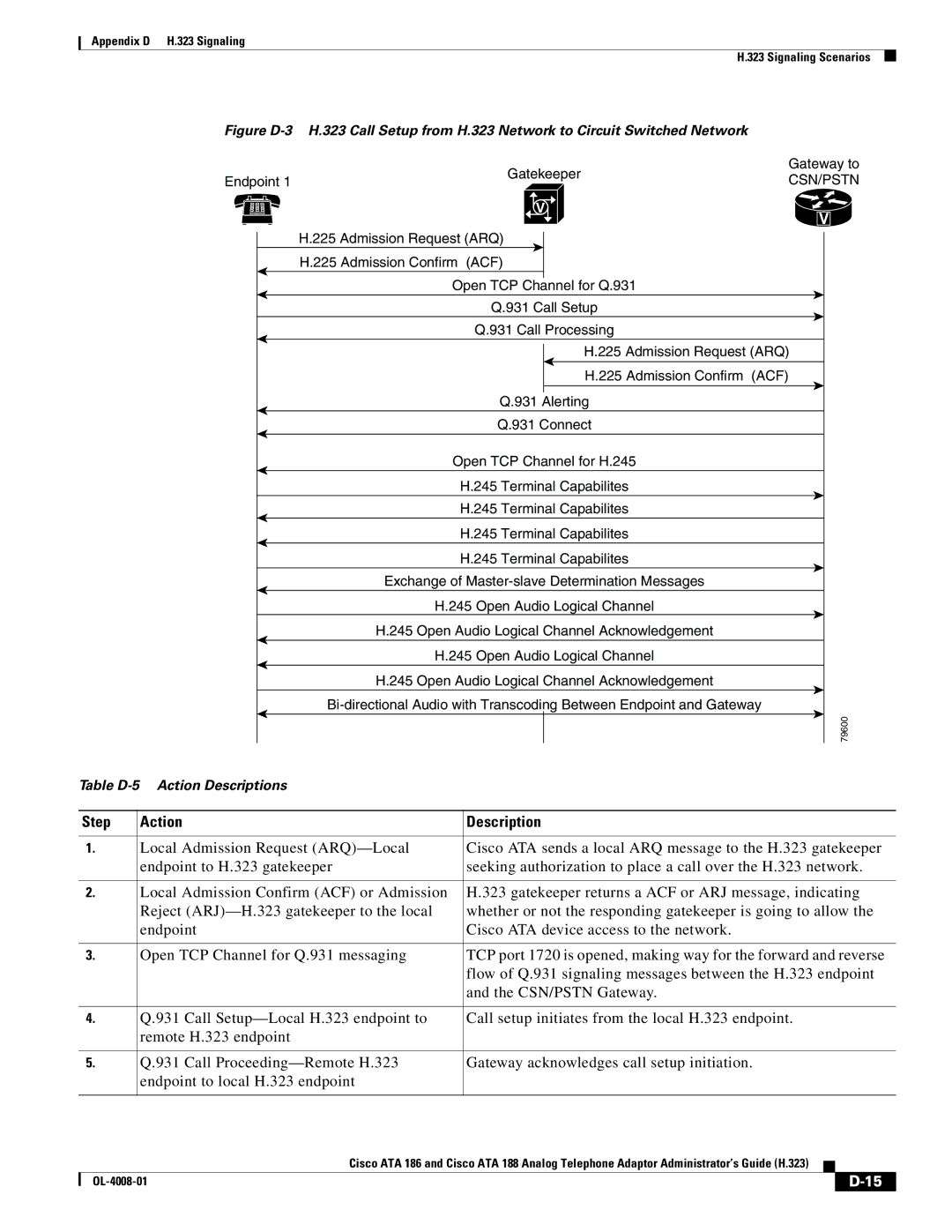 Cisco Systems ATA 188 manual Action Description, Csn/Pstn 