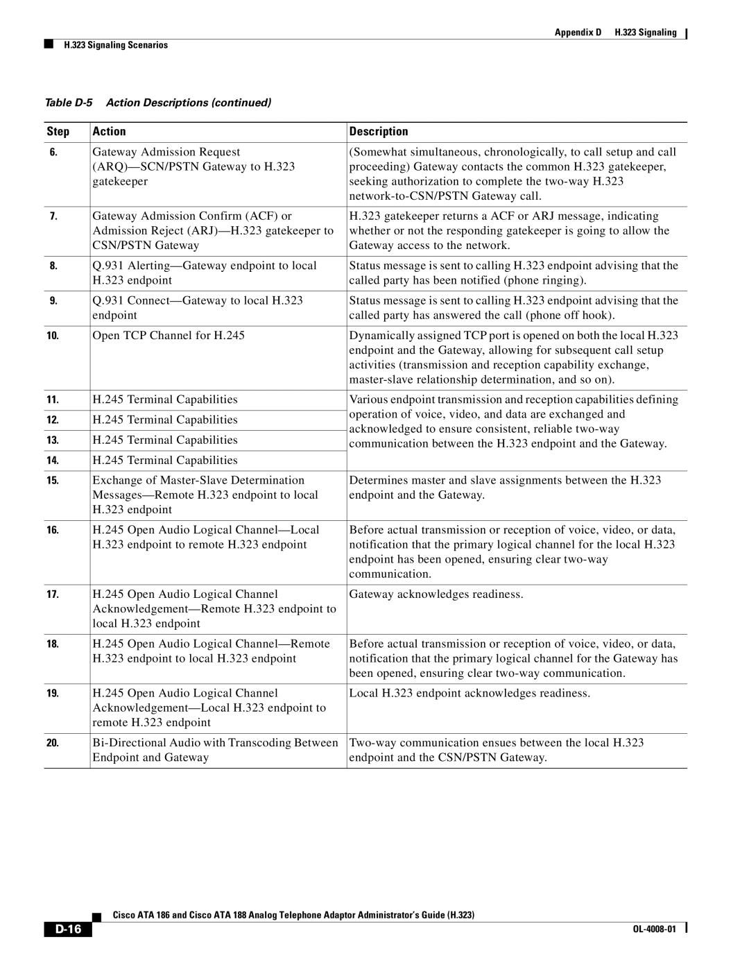 Cisco Systems ATA 188 manual Step 