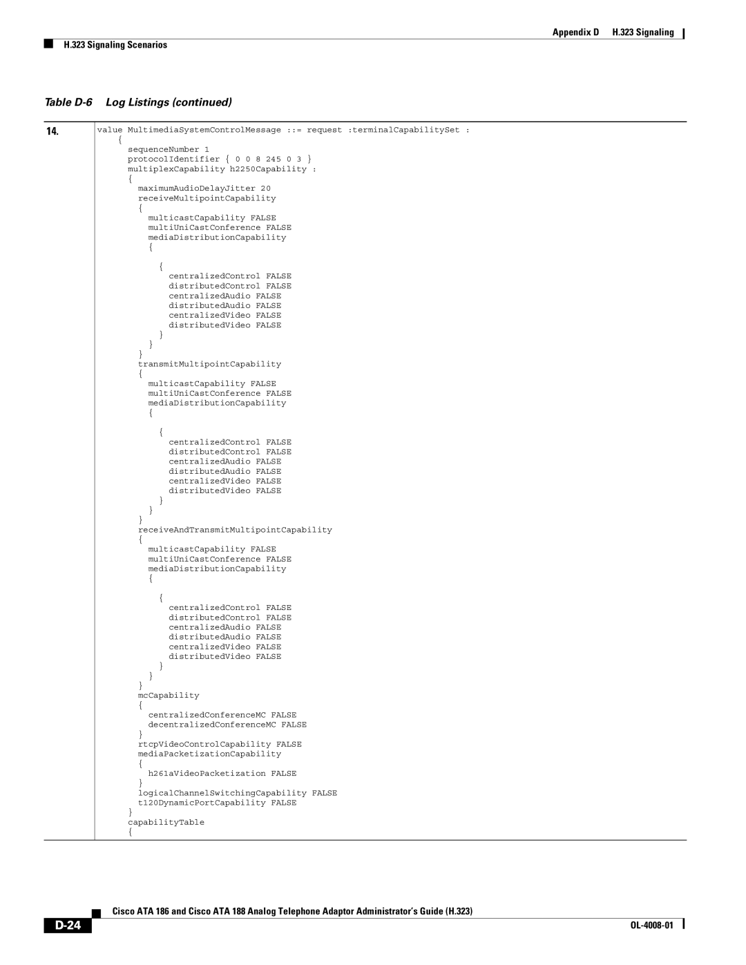 Cisco Systems ATA 188 manual Table D-6 Log Listings 