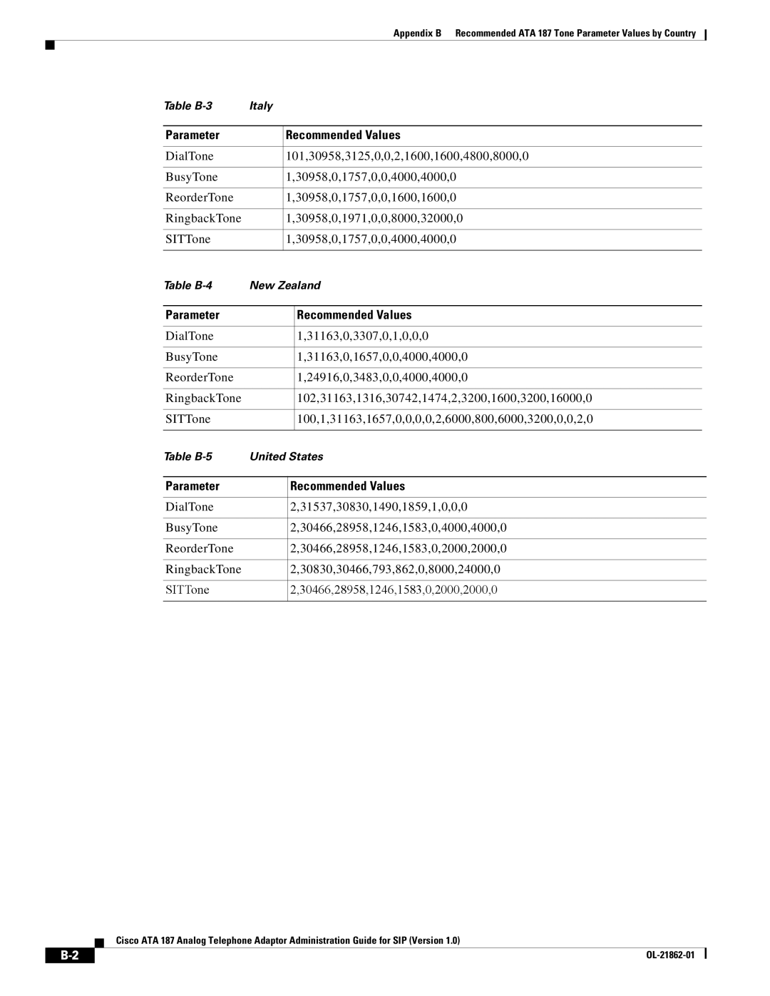 Cisco Systems ATA187I1ARF manual Table B-3 Italy 