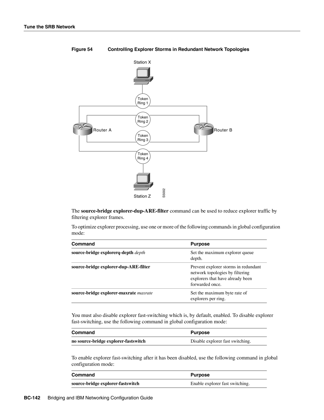 Cisco Systems BC-109 manual source-bridge explorerq-depth depth 
