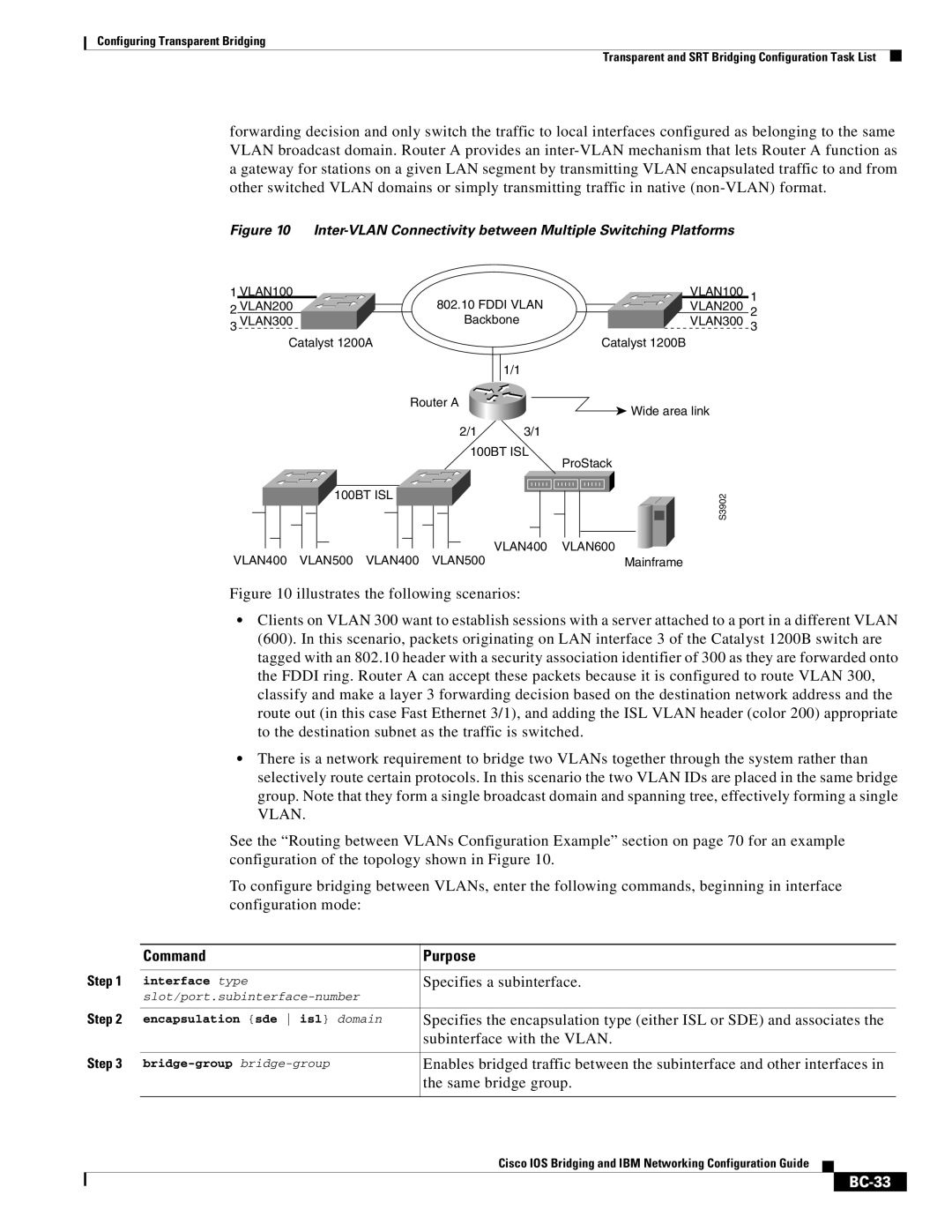 Cisco Systems BC-23 manual Specifies a subinterface, Subinterface with the Vlan, Same bridge group, BC-33 