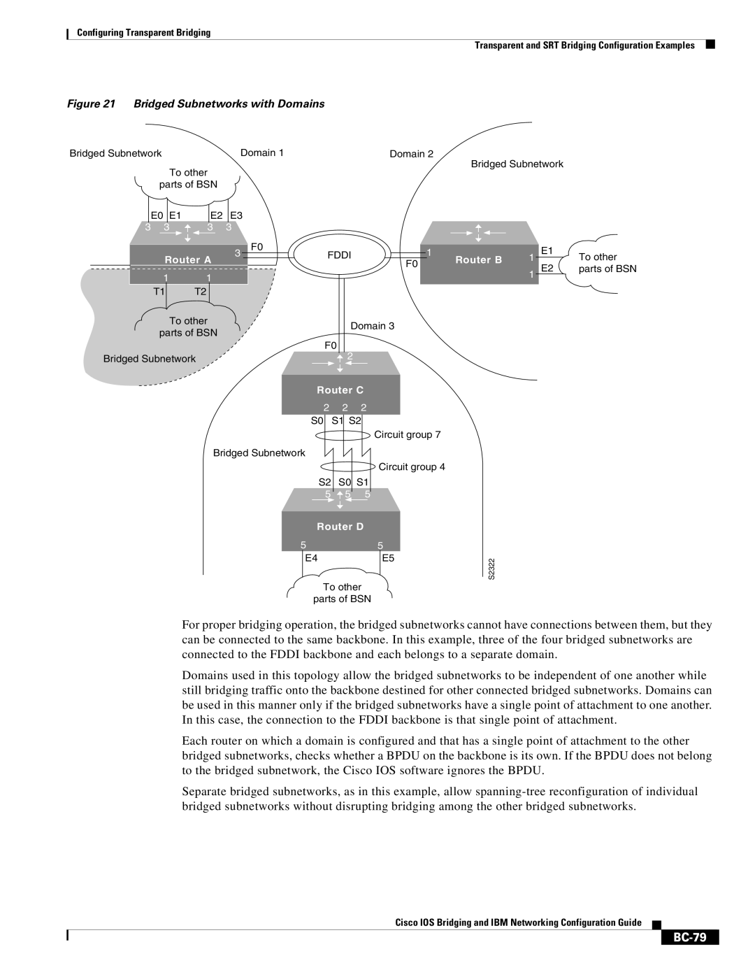 Cisco Systems BC-23 manual BC-79, Bridged Subnetworks with Domains 