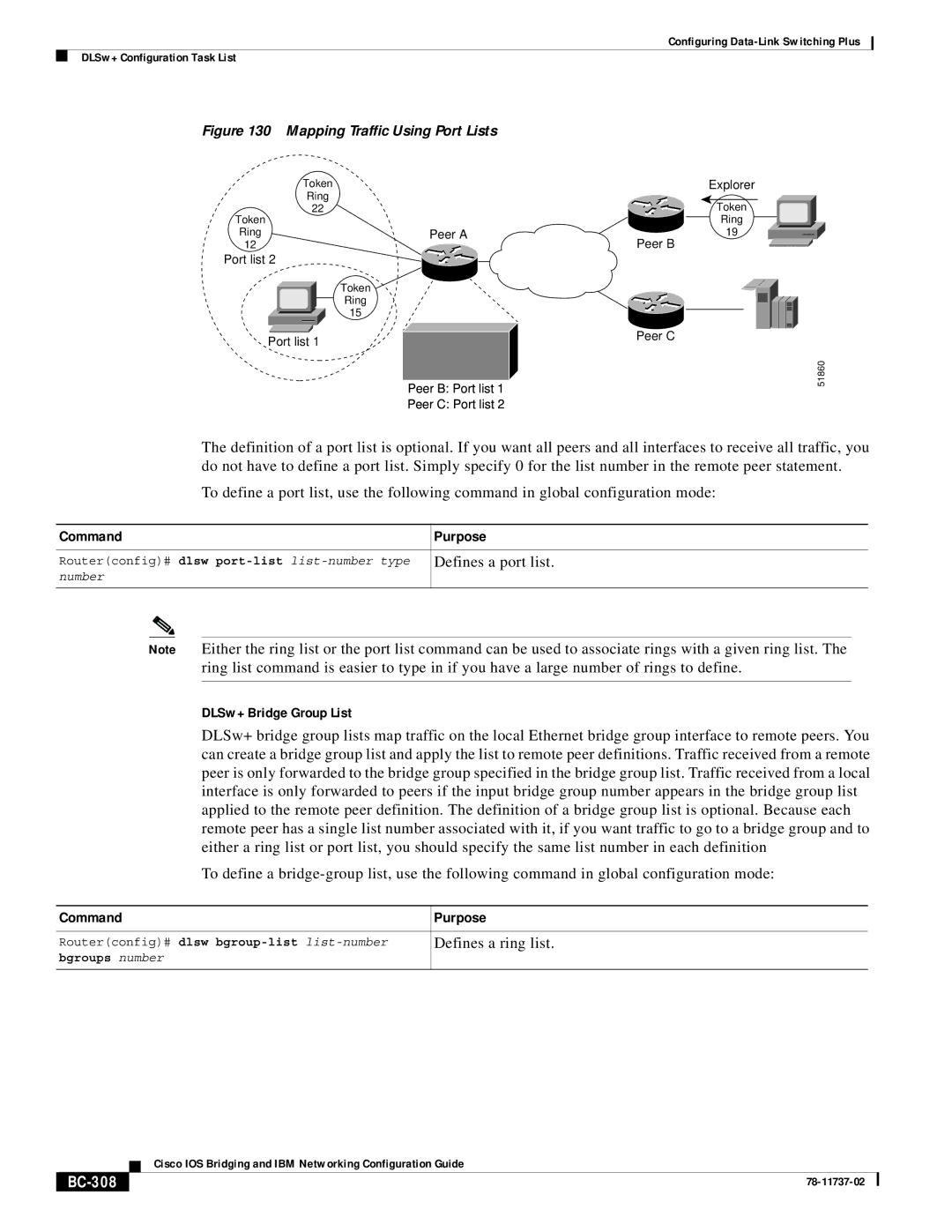 Cisco Systems BC-281 manual Defines a port list, DLSw+ Bridge Group List, BC-308 