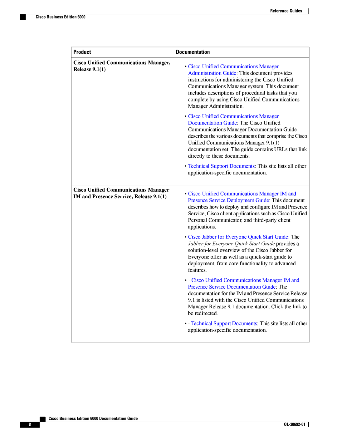 Cisco Systems BE6KSTBDLPLSK9 manual Documentation 