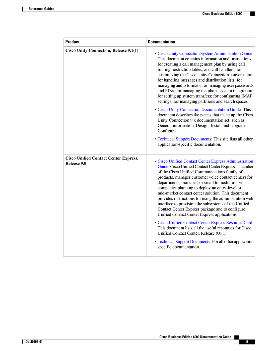 Cisco Systems BE6KSTBDLPLSK9 manual Product 