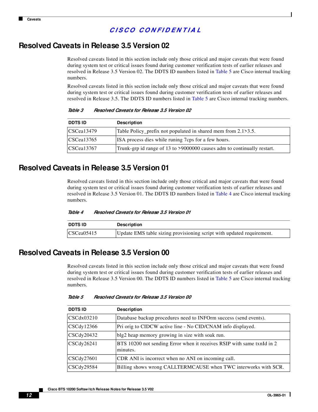 Cisco Systems BTS 10200 manual Resolved Caveats in Release 3.5 Version 