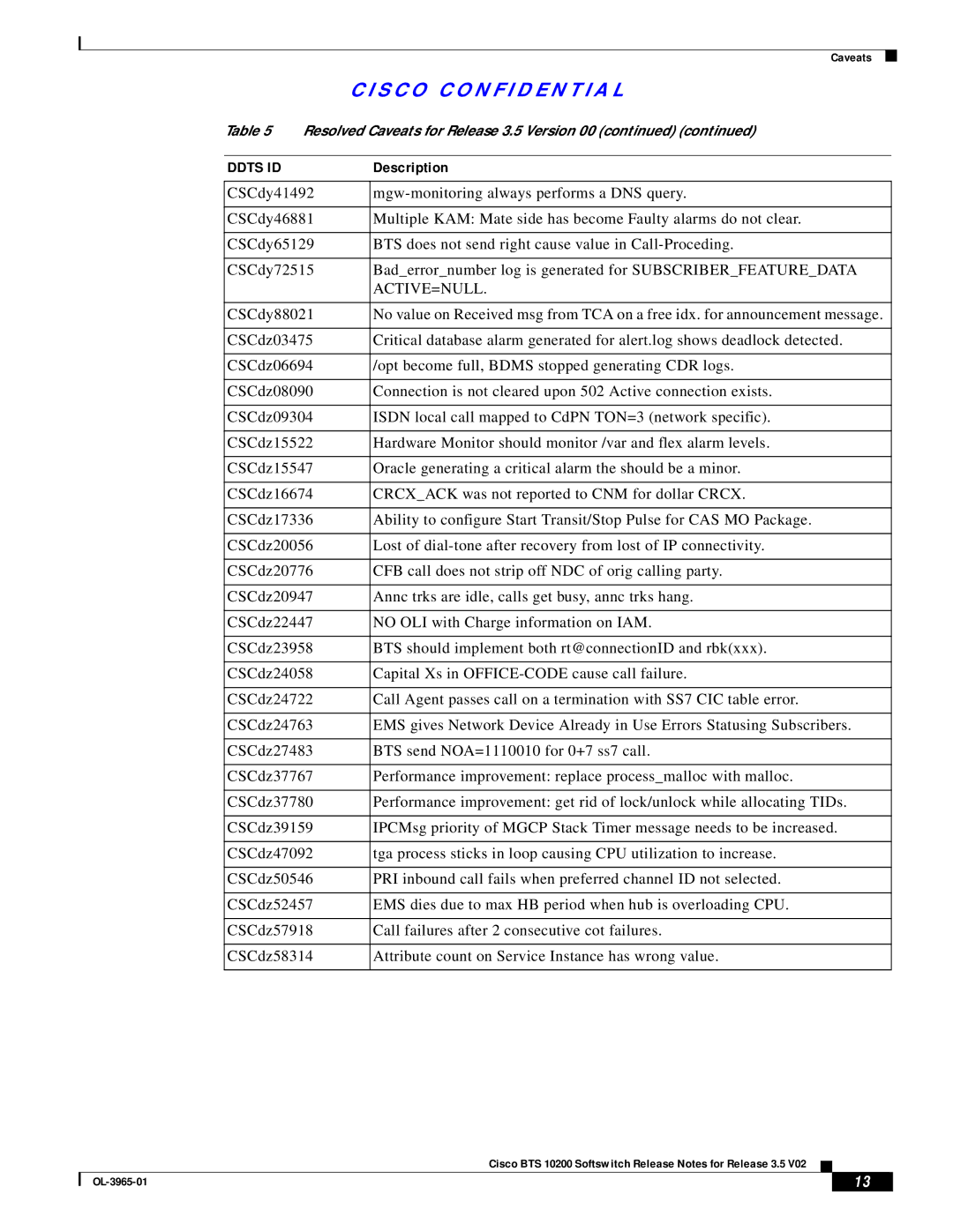 Cisco Systems BTS 10200 manual Active=Null 