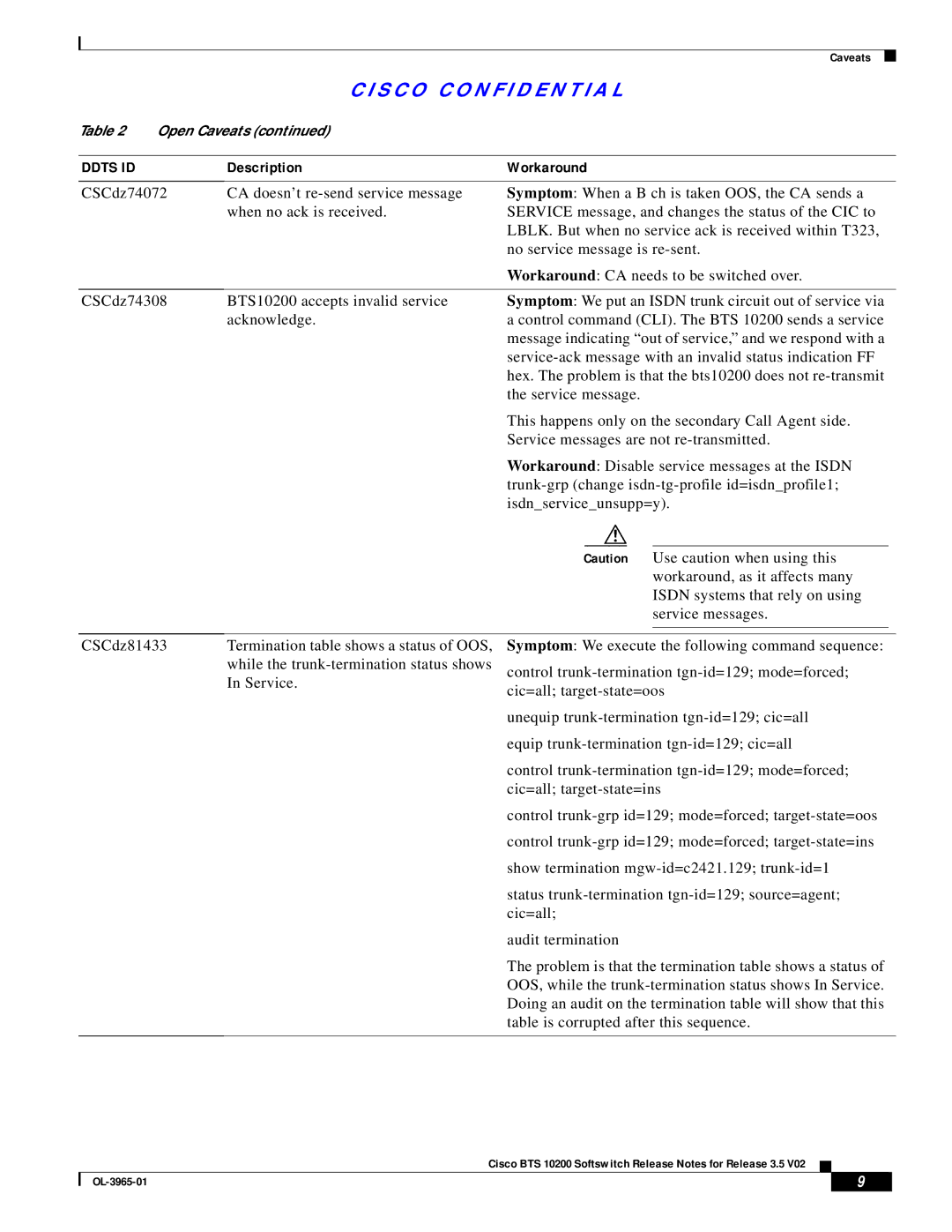 Cisco Systems BTS 10200 manual Description Workaround 