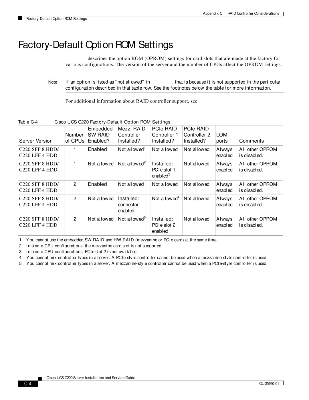 Cisco Systems UCUCSEZC220M3S, UCSSP6C220E, UCSRAID9266CV, 9266CV-8i manual Factory-Default Option ROM Settings, Lom 