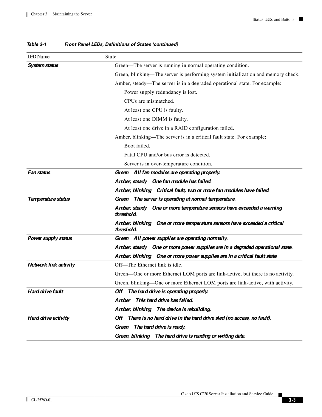 Cisco Systems 9266CV-8i, UCSSP6C220E, UCUCSEZC220M3S, UCSRAID9266CV manual LED Name State 