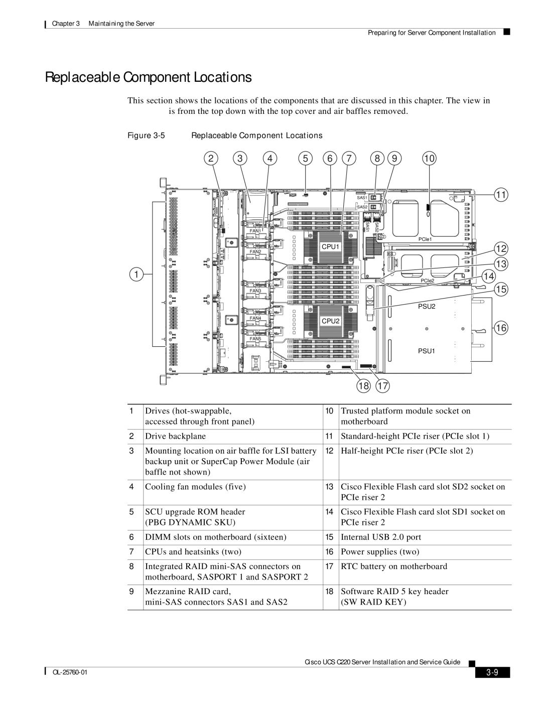 Cisco Systems UCSSP6C220E, UCUCSEZC220M3S, UCSRAID9266CV, 9266CV-8i manual Replaceable Component Locations, PBG Dynamic SKU 