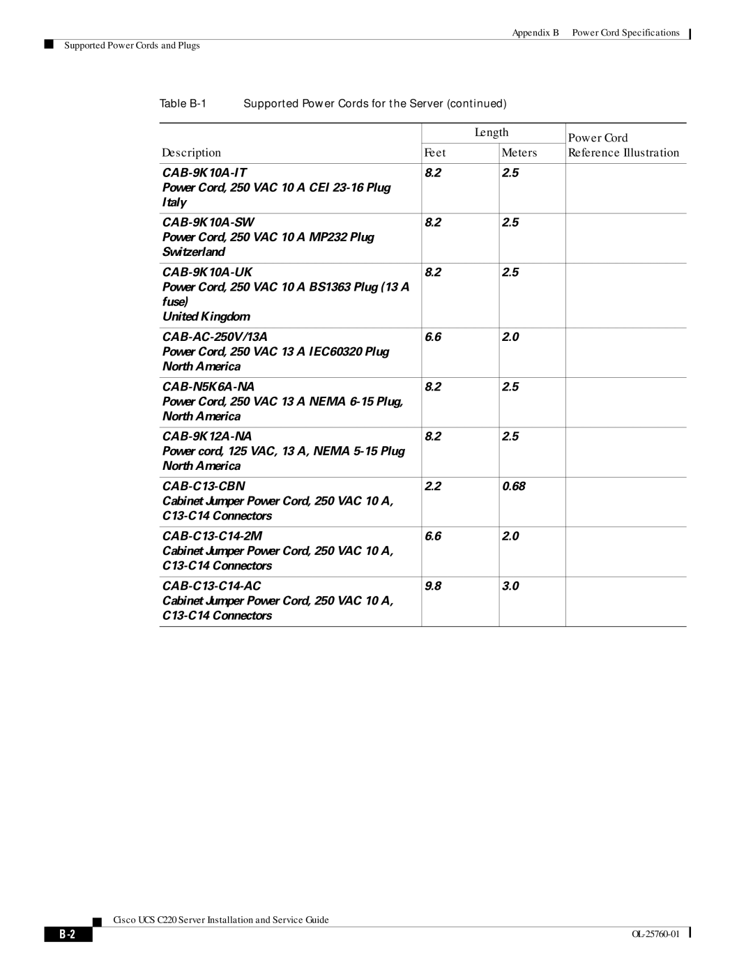 Cisco Systems UCUCSEZC220M3S, UCSSP6C220E, UCSRAID9266CV, 9266CV-8i manual CAB-9K10A-IT 