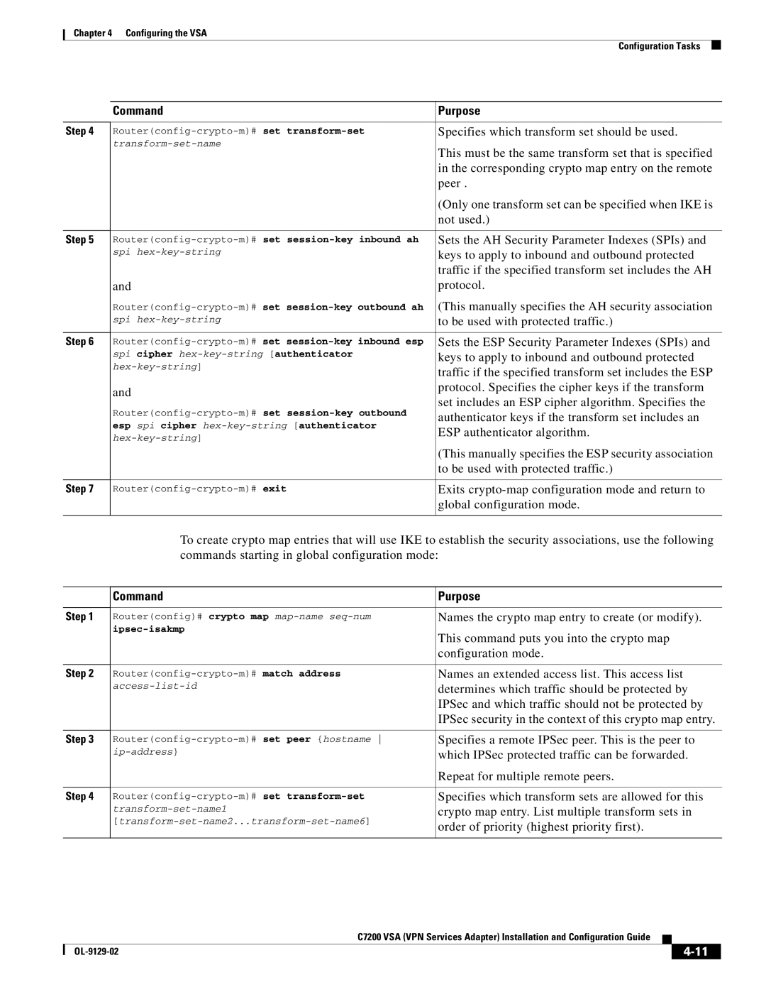 Cisco Systems C7200 Specifies which transform set should be used, This must be the same transform set that is specified 