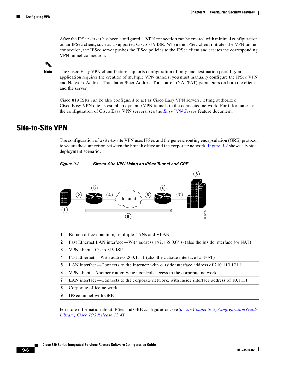 Cisco Systems C819GUK9 manual Site-to-Site VPN, Branch office containing multiple LANs and VLANs, VPN client-Cisco 819 ISR 