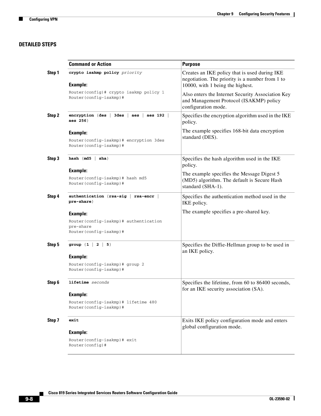 Cisco Systems C819GUK9, C819HG4GVK9 manual Command or Action Purpose 