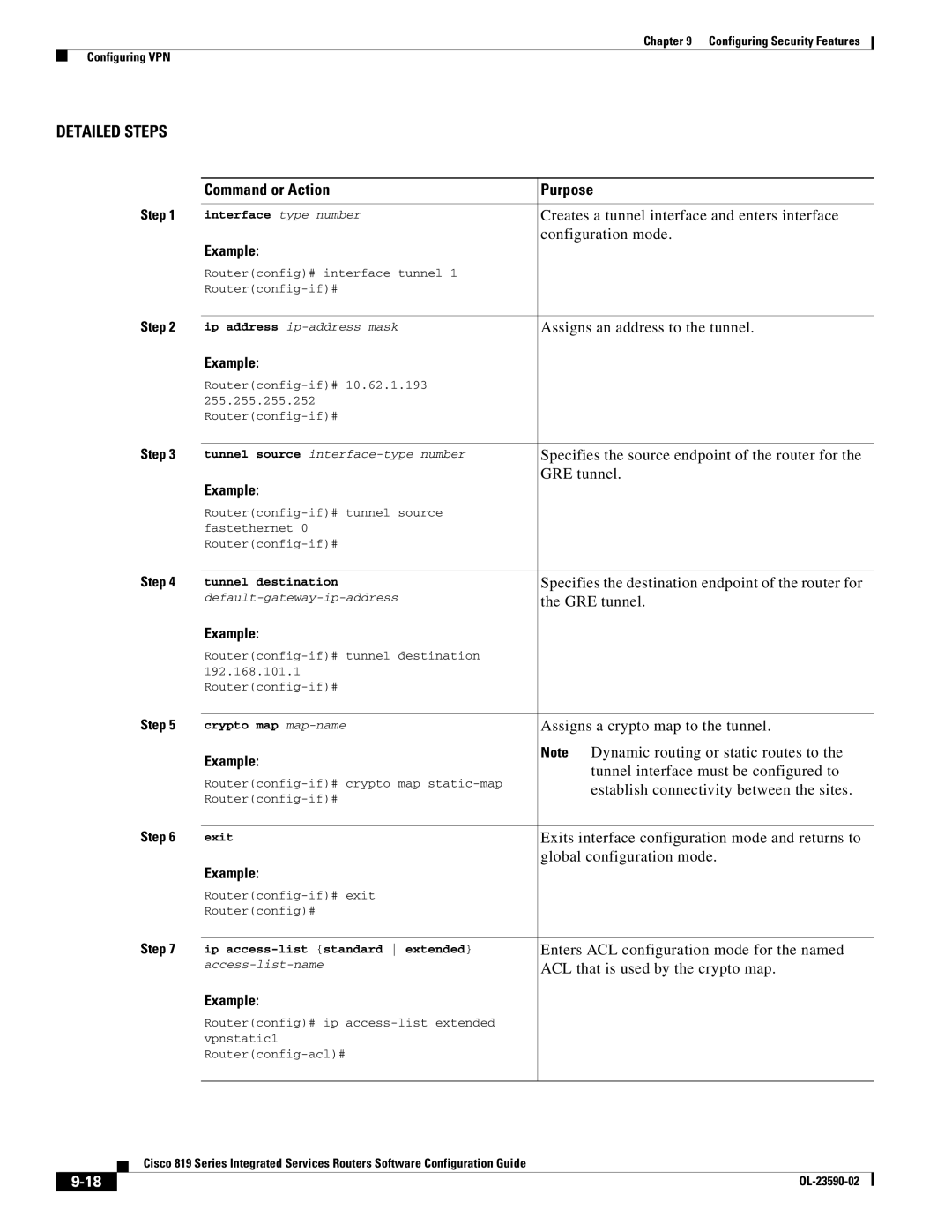 Cisco Systems C819GUK9, C819HG4GVK9 manual Creates a tunnel interface and enters interface 