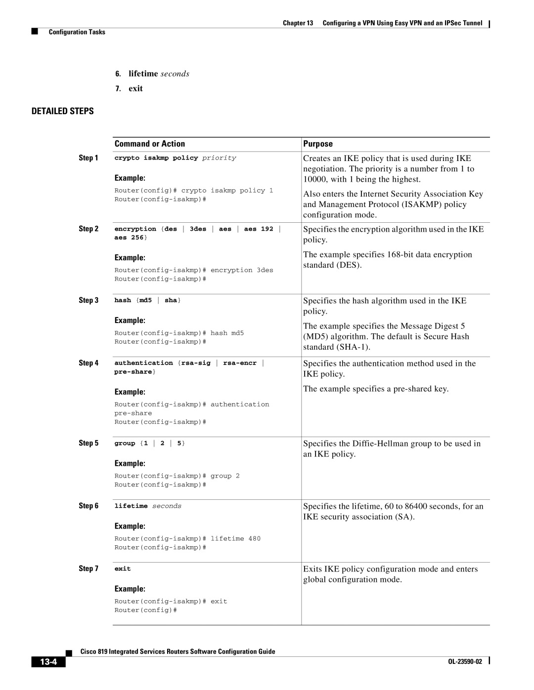 Cisco Systems C819GUK9, C819HG4GVK9 manual Lifetime seconds Exit 