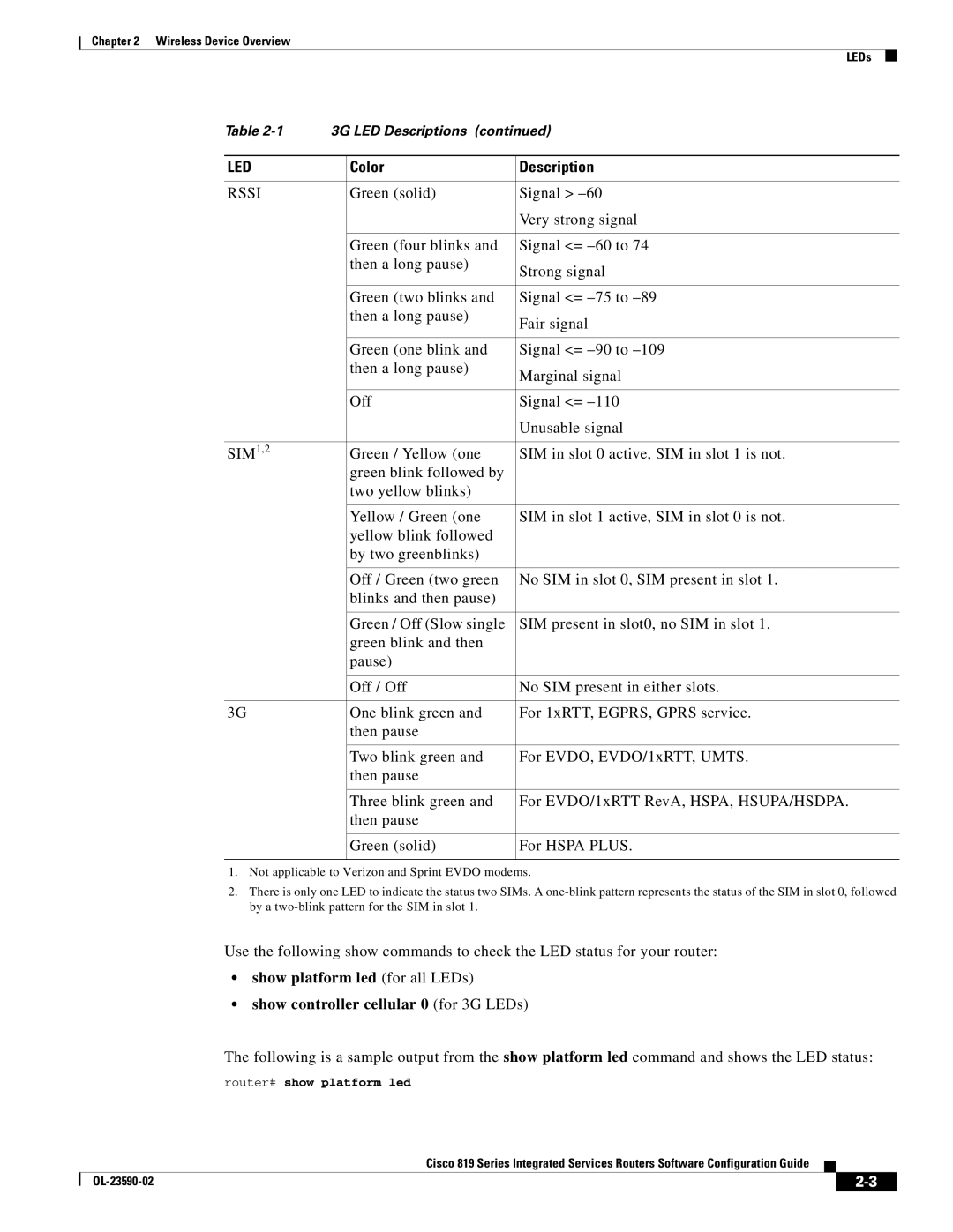 Cisco Systems C819HG4GVK9, C819GUK9 manual Rssi 