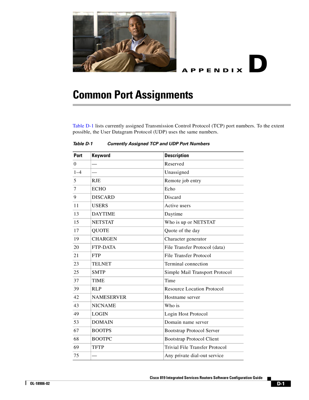 Cisco Systems C819HG4GVK9, C819GUK9 manual Common Port Assignments, Port Keyword Description 