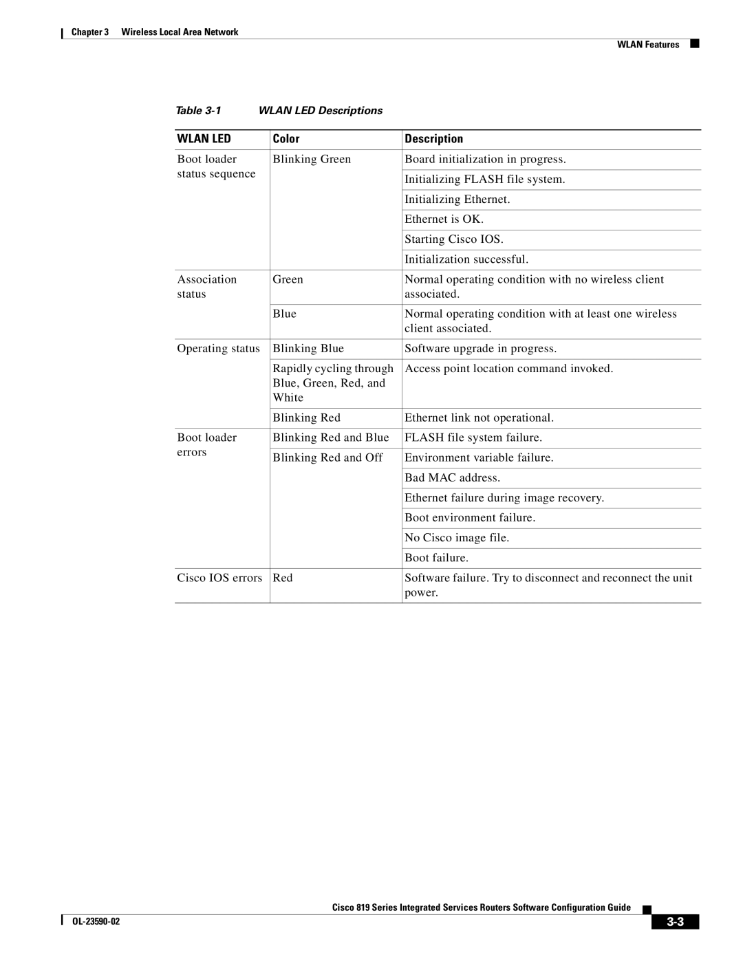 Cisco Systems C819HG4GVK9, C819GUK9 manual Wlan LED 