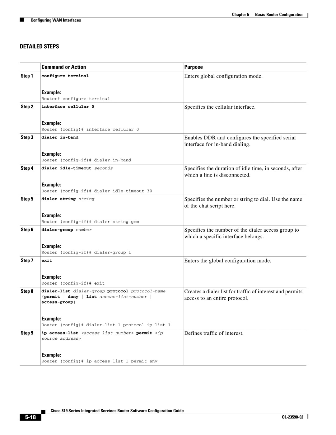 Cisco Systems C819GUK9 Enters global configuration mode, Enables DDR and configures the specified serial, Chat script here 